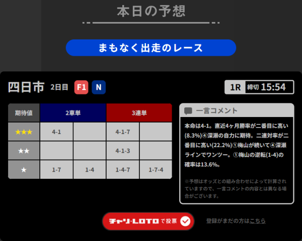 チャリロトのAI予想