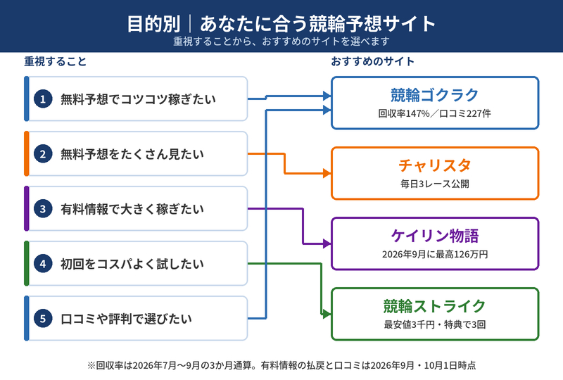 あなたに合う競輪予想サイト