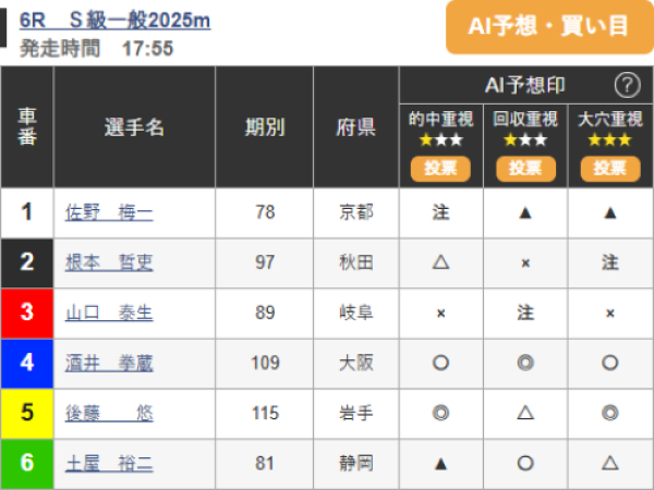 オッズパークのAI予想印の比較