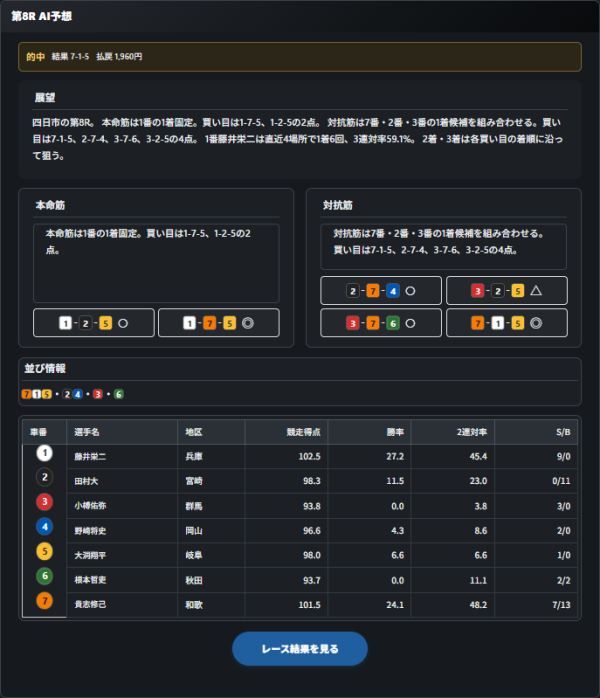 輪pediaのAI予想
