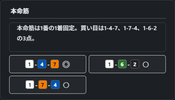 輪pediaのAI予想の買い目