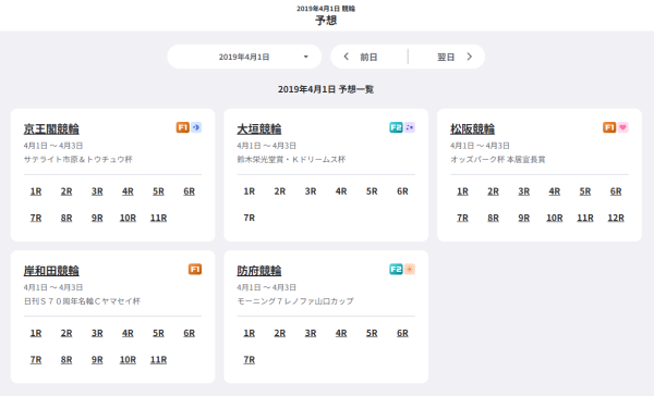 WINTICKETの過去のAI予想